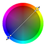 Color Wheel: Complementary Color Scheme