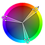 Color Wheel: Triadic Color Scheme