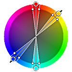 Color Wheel: Tetradic (Double Complementary) Color Scheme
